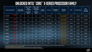 Intel has released price and power information about its new CPUs