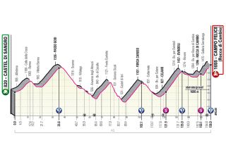 Giro d'Italia 2019 stage nine profile
