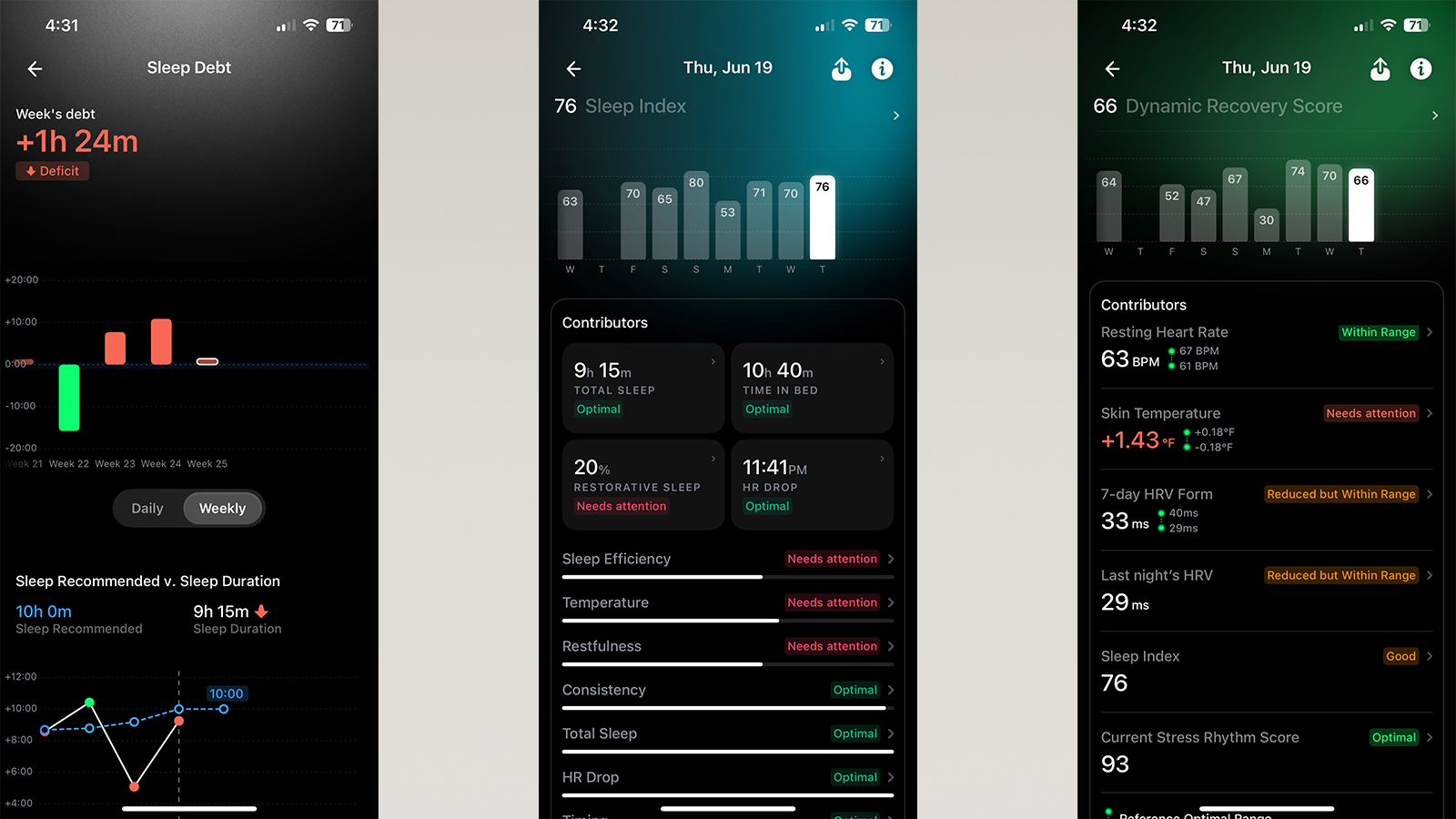 Screenshots of various metrics within the Ultrahuman app