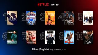Netflix Top 10 movies English language May 2-8