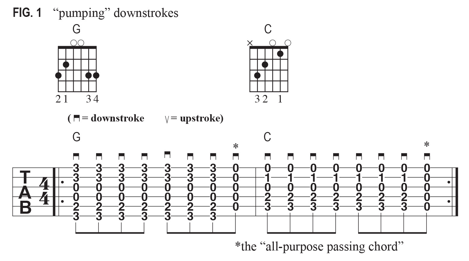 Pendulum strumming tab examples