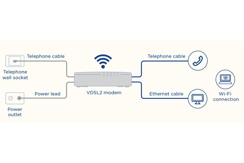 NBN connection types what do I have and which is best? Tom's Guide