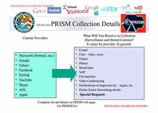 PRISM slide from Snowden documents