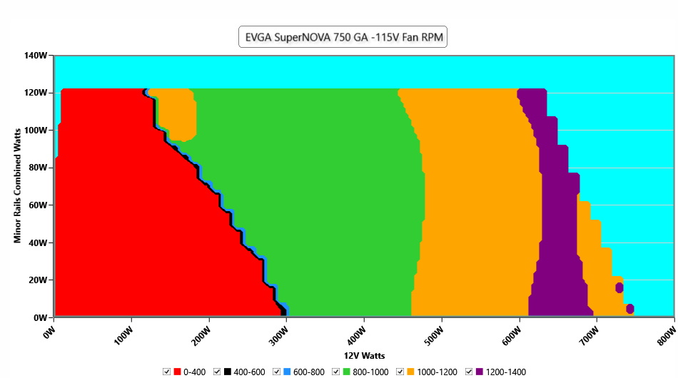 EVGA SuperNOVA 750 GA