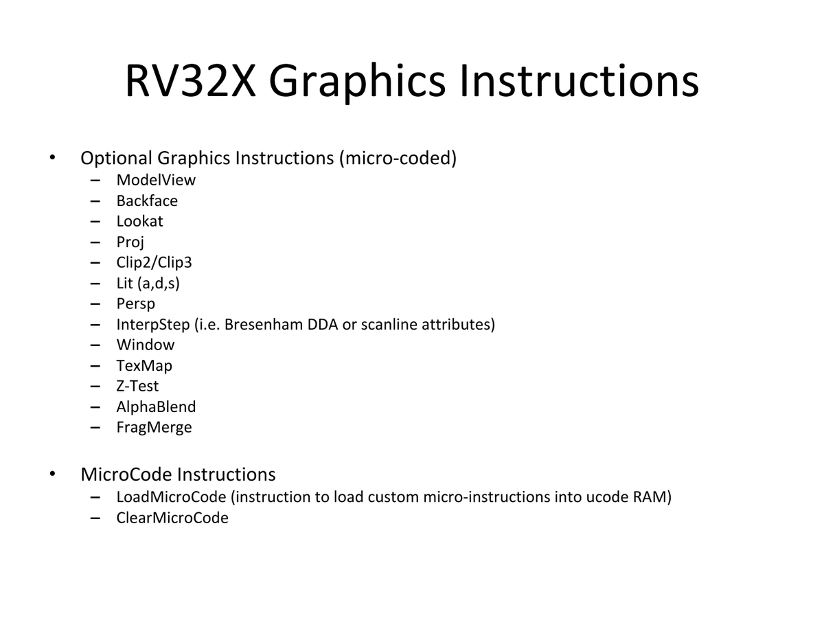 RV64X