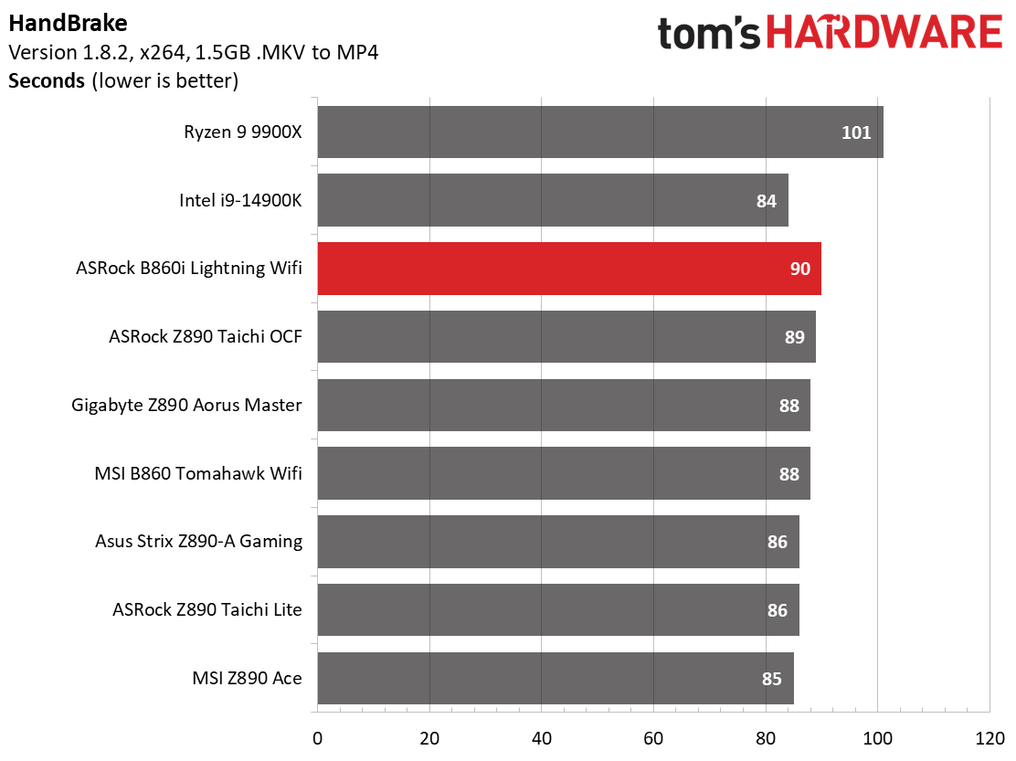 ASRock B860I Lightning Wifi