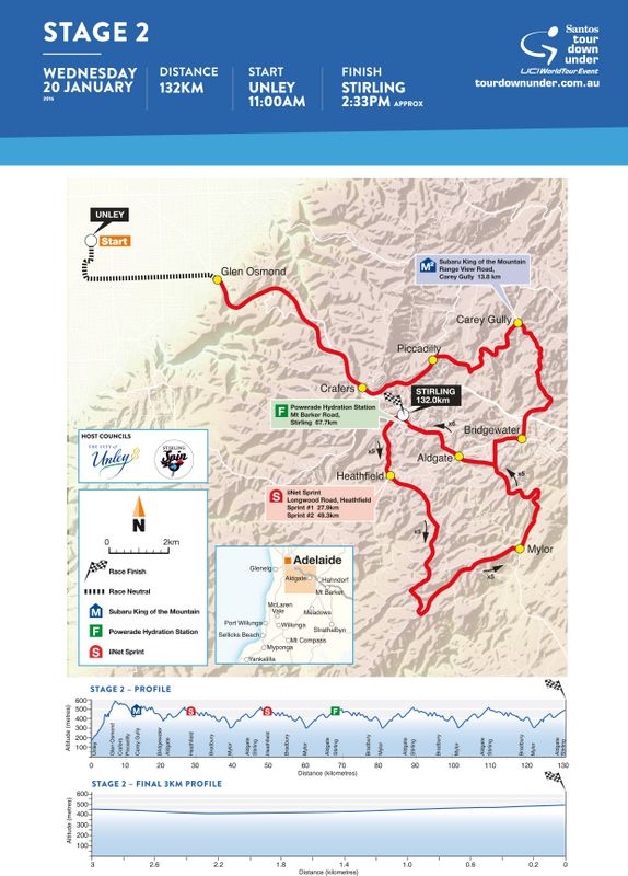 2016 Tour Down Under stage 2 map