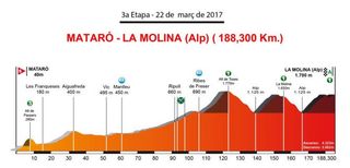 The profile of stage 3 of the Volta a Catalunya