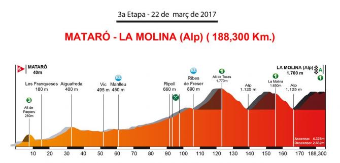 The profile of stage 3 of the Volta a Catalunya