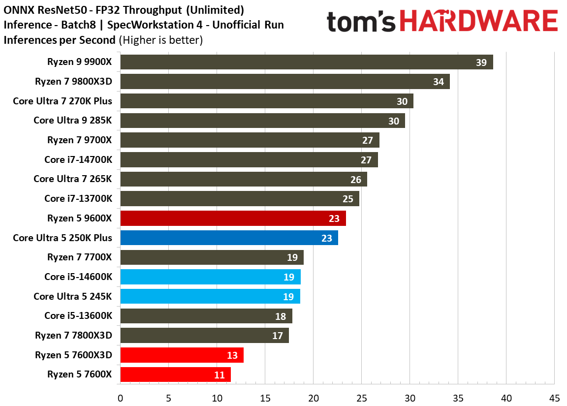 Intel Core Ultra 5 250K Plus
