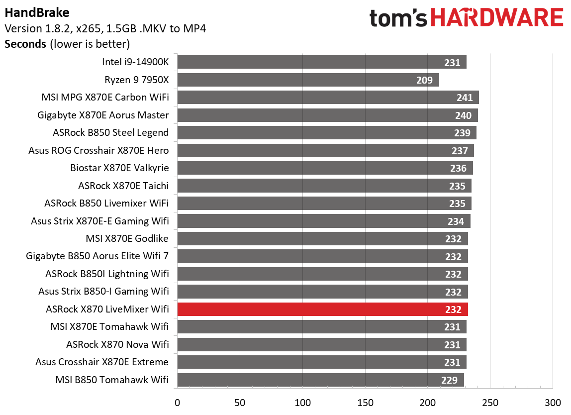 ASRock X870 LiveMixer Wifi