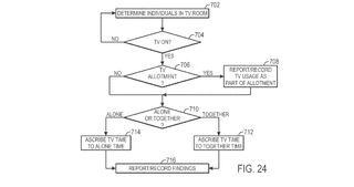 Do you prefer to binge alone or Netflix and chill? Google's patented devices would find out. (Courtesy of the USPTO)