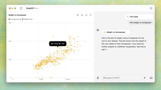 ChatGPT graphs