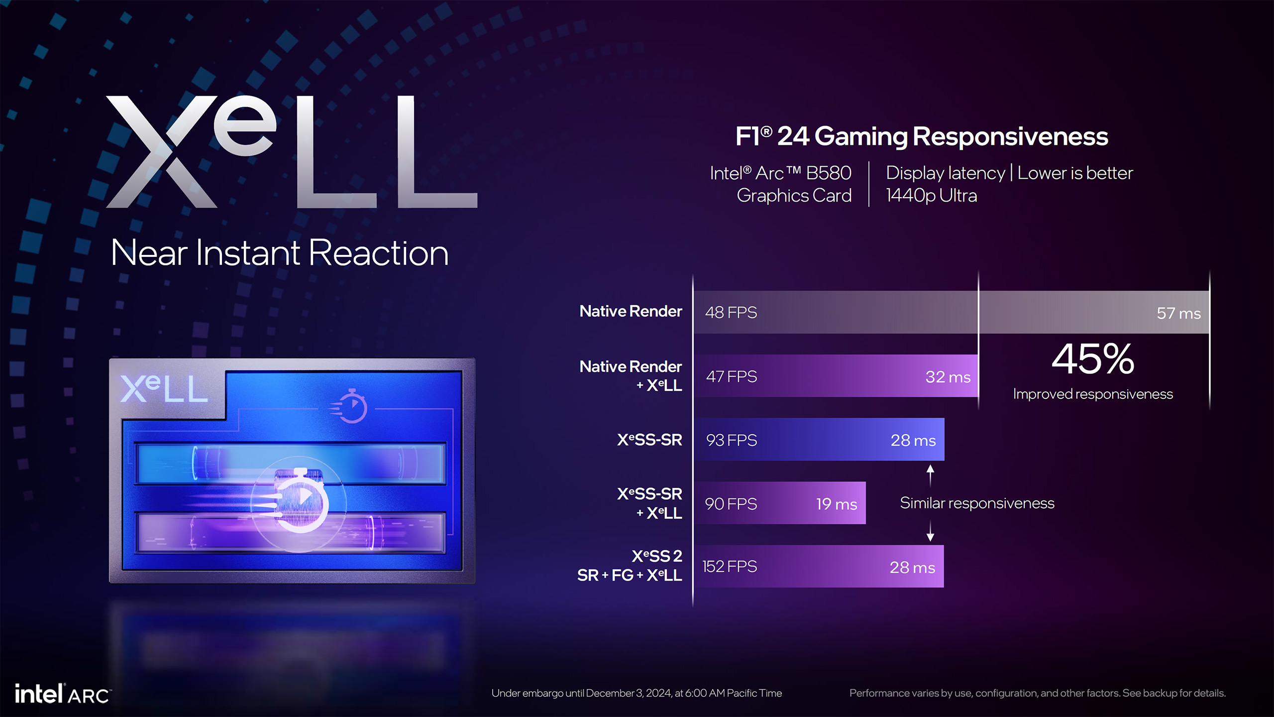 Intel Arc Battlemage B580 and B570