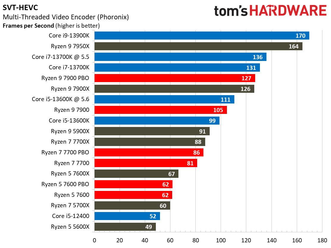 Ryzen 7000