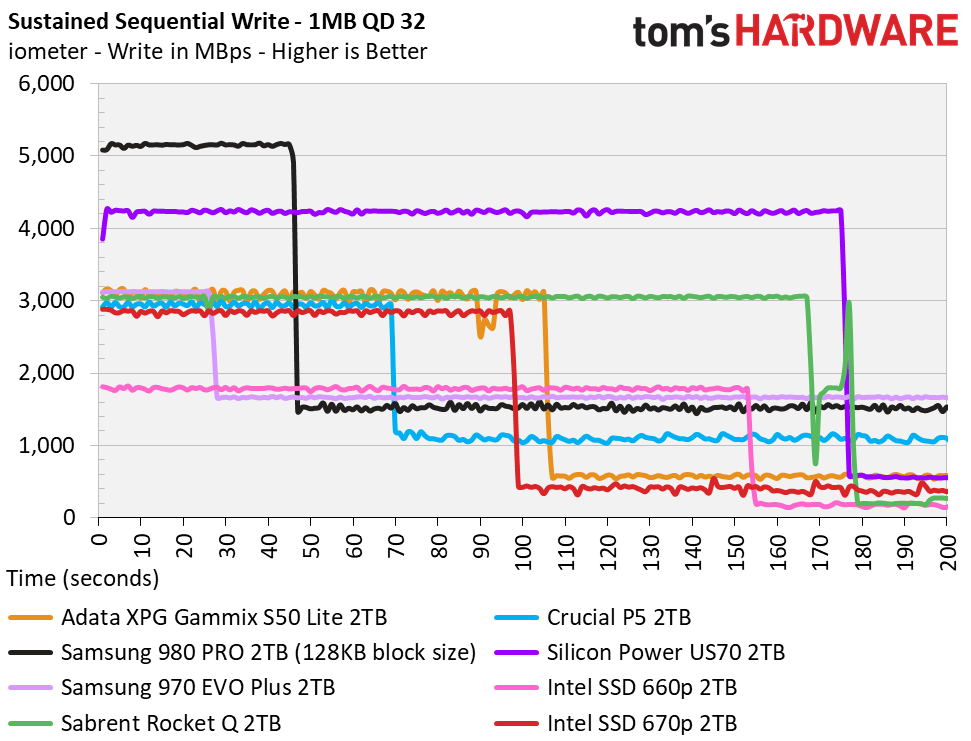 Intel SSD 670p