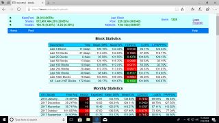 best cryptocurrency mining pool 2018