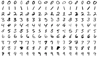Number recognition of MNIST database; Wikipedia