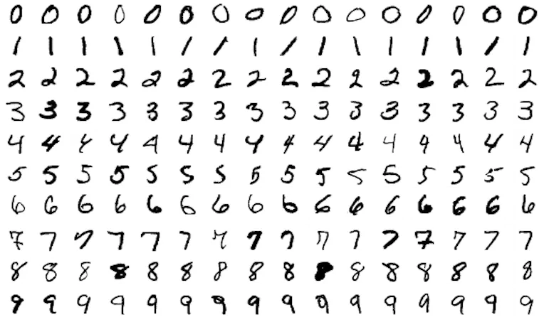 Reconhecimento numérico da base de dados MNIST;  Wikipédia