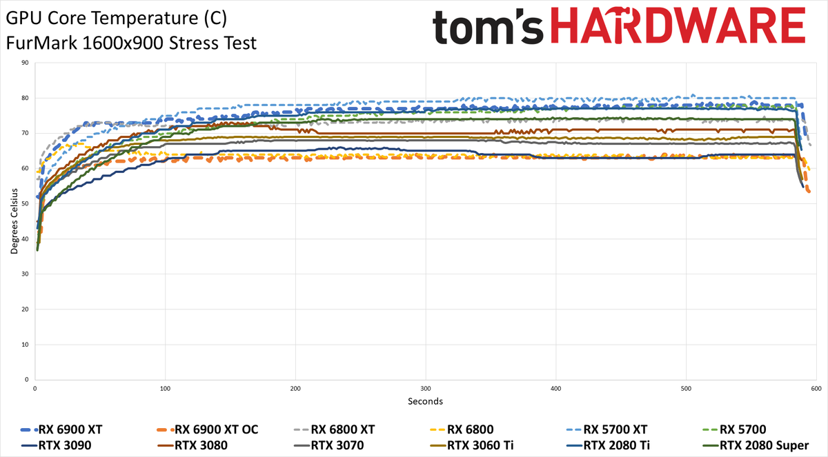 AMD Radeon RX 6900 XT
