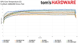 AMD Radeon RX 6900 XT