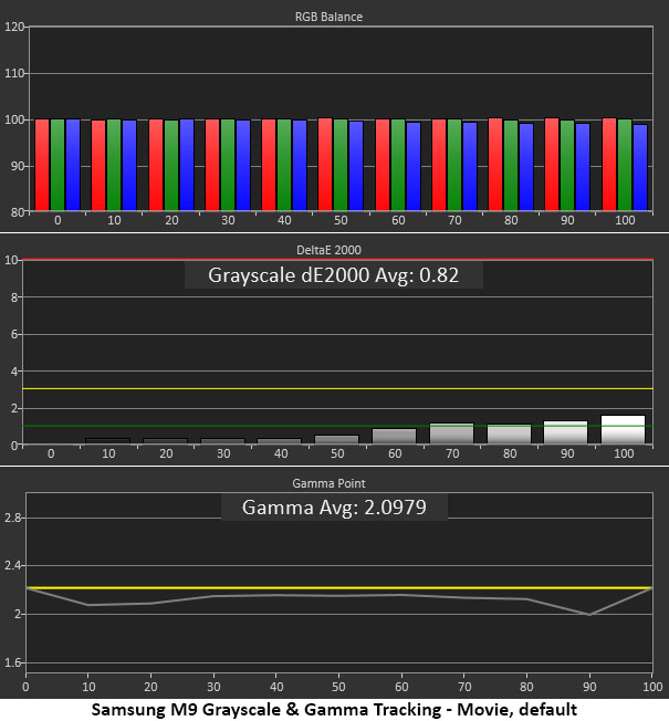 Samsung M9 M90SF