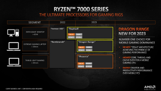 AMD Phoenix and Dragon Reach confirmation slide