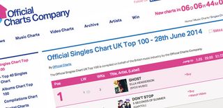 Official Charts Company Top 100