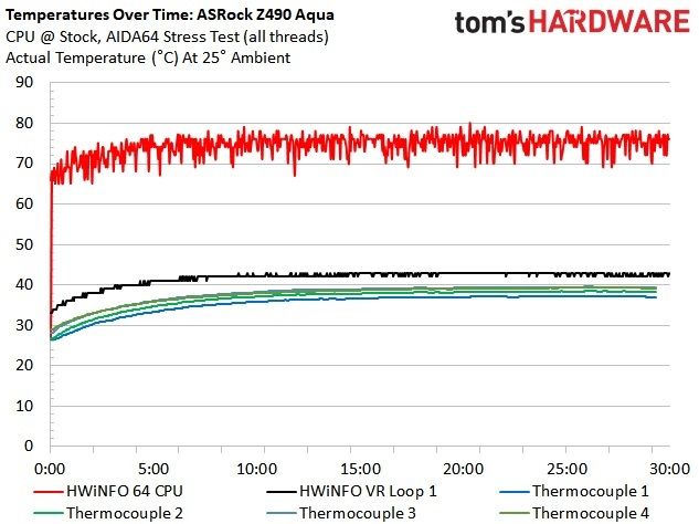 ASRock Z490 Aqua