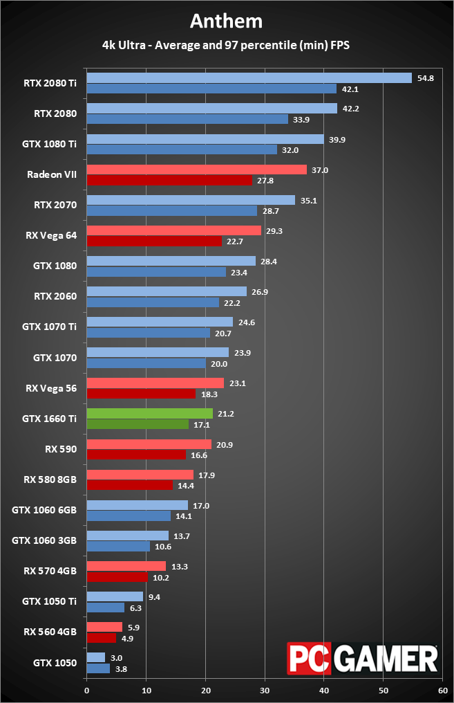 1660 vs 1660ti