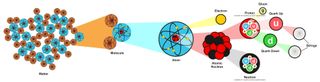 A diagram shows how quarks usually fit into our understanding of tiny particles.