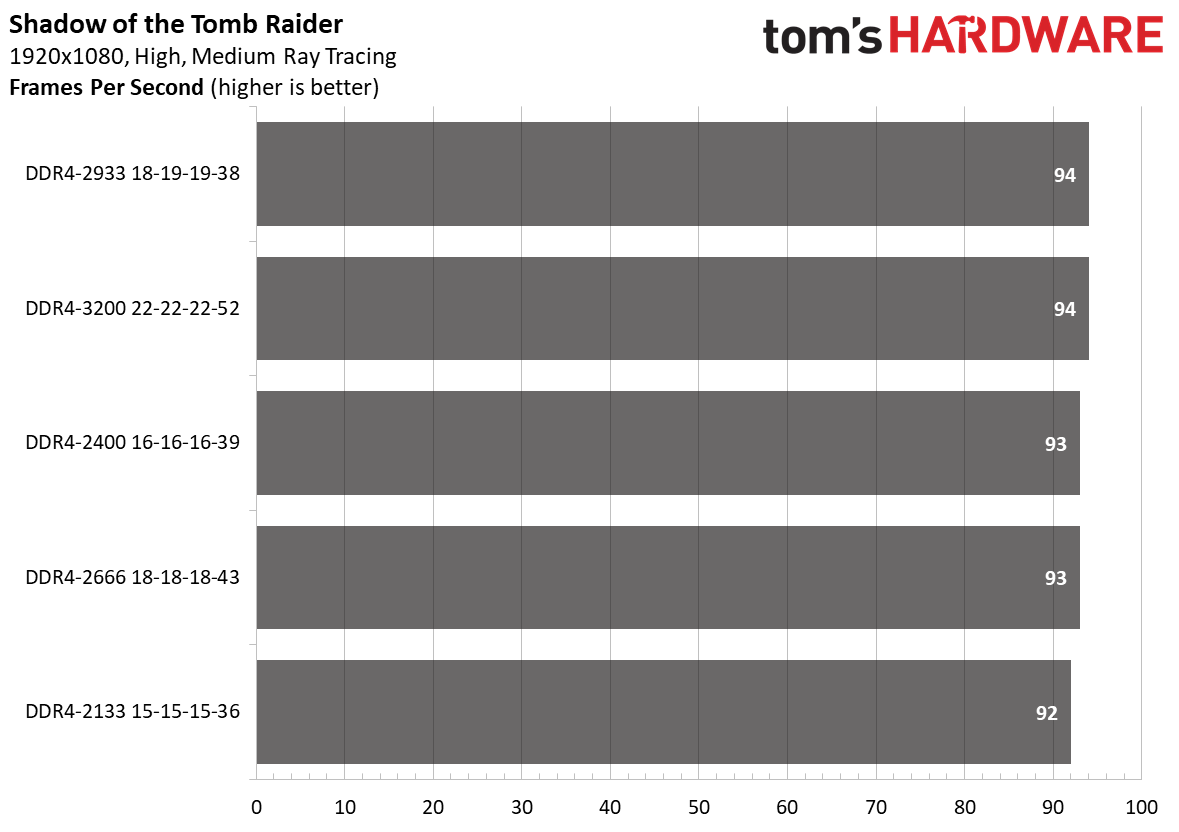 Ryzen 5000 Mobile Memory Scaling