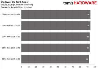Ryzen 5000 Mobile Memory Scaling
