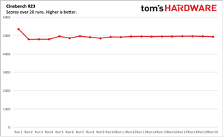 Lenovo Yoga 9i (Gen 7)