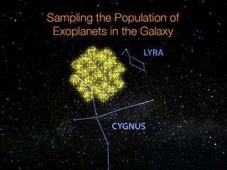 The thousands of alien planets found by Kepler have all been found around stars in a single patch of the sky between the constellations of Lyra and Cygnus. Kepler basically stares at 150,000 stars for signs of dips in brightness that suggest the presence