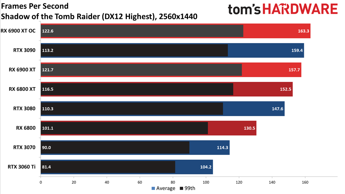 AMD Radeon RX 6900 XT