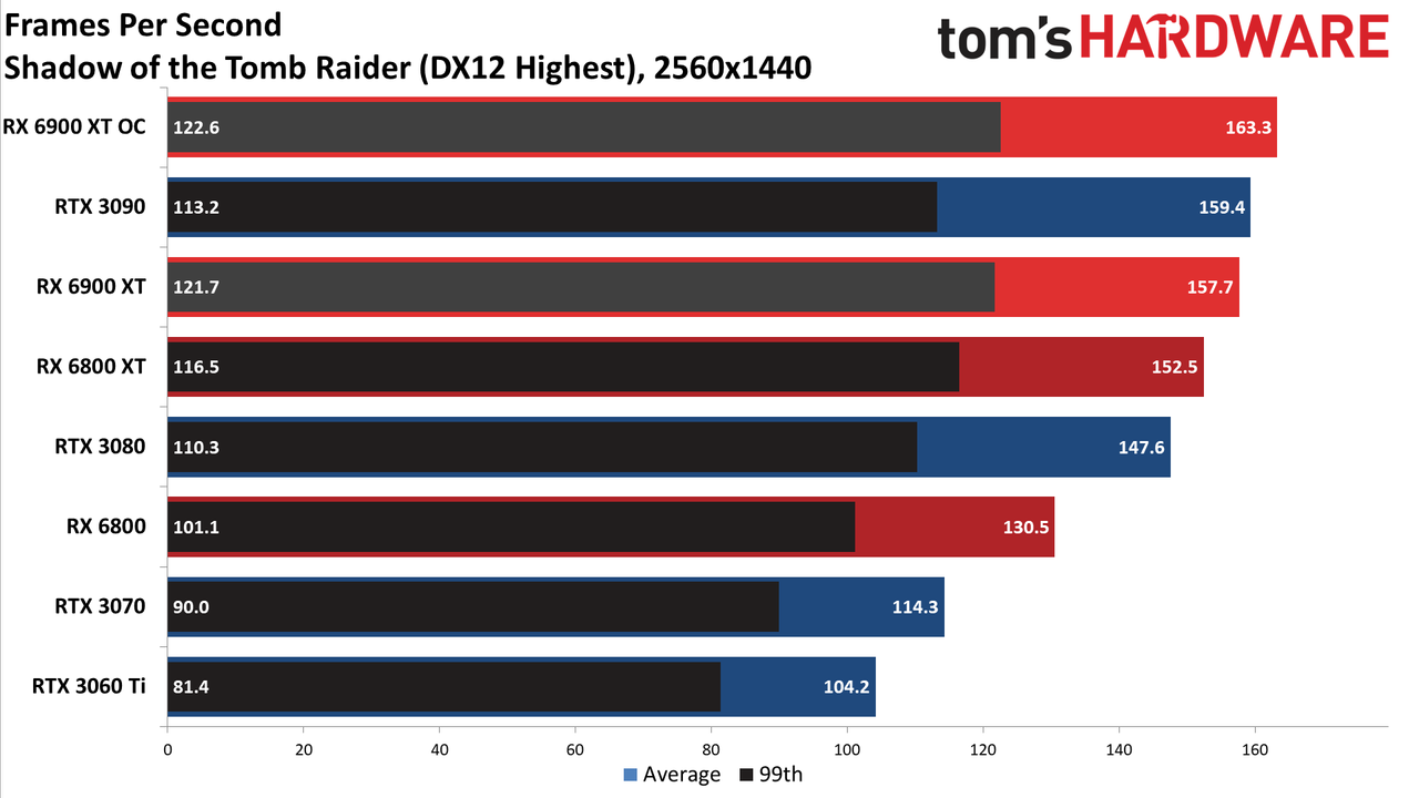 AMD Radeon RX 6900 XT