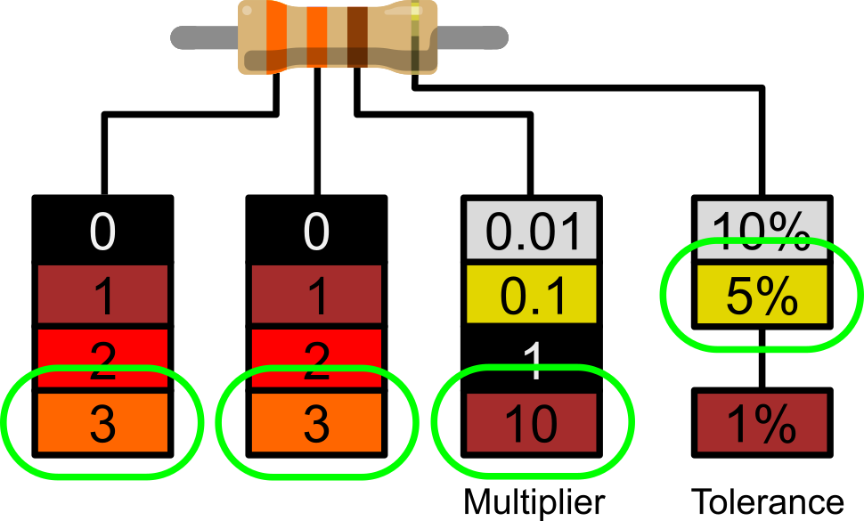 330 Ohm Resistor