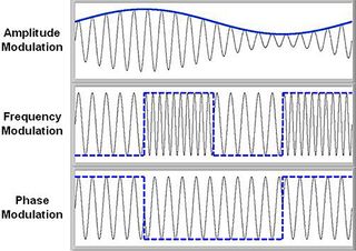RF modulation schemes. Source: National Instruments