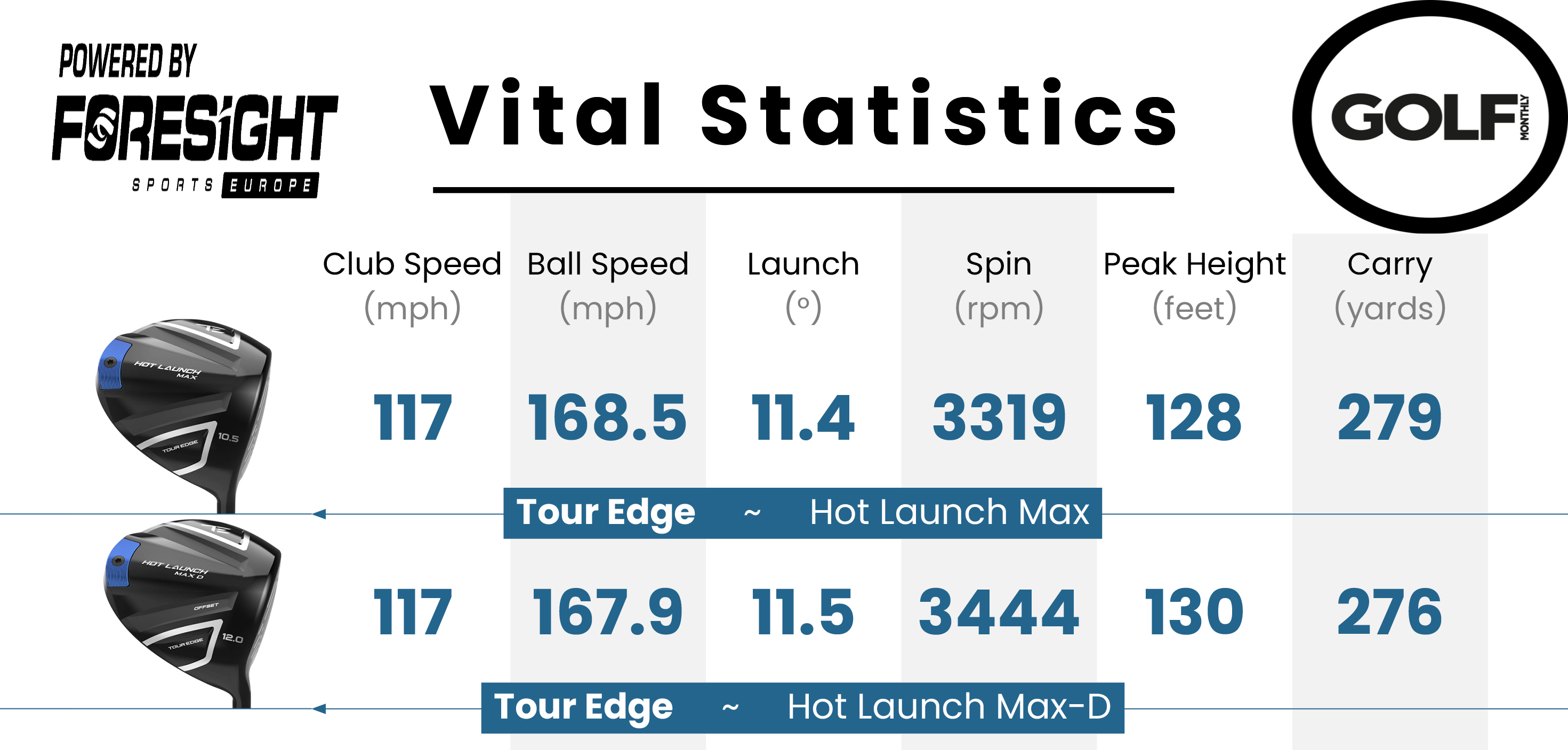Photo of the Tour Edge Hot Launch Max Driver