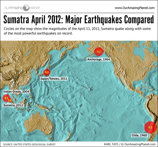 Sumatra Earthquake Infographic