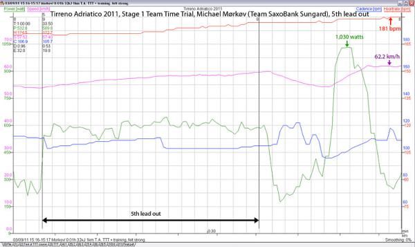 Michael M&oslash;rk&oslash;v's SRM data for 5th pull.