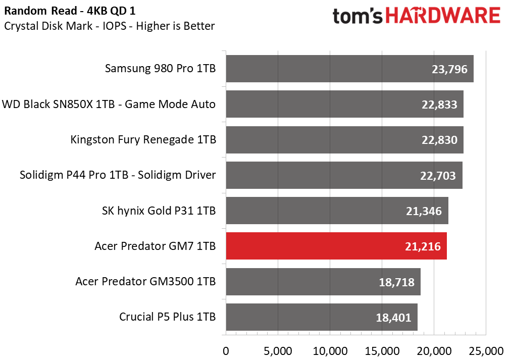 Acer Predator GM7 SSD