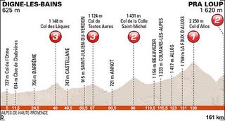 Stage 5 - Critérium du Dauphiné: Bardet wins on Pra Loup