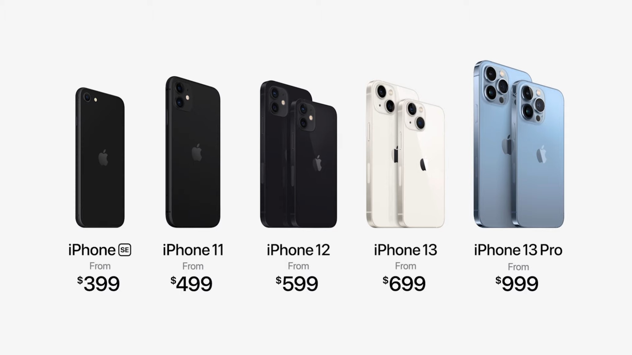 iPhone lineup