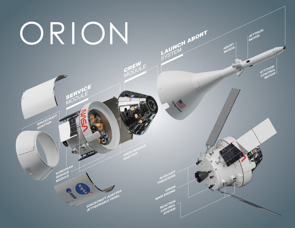 Composants du vaisseau spatial Orion.