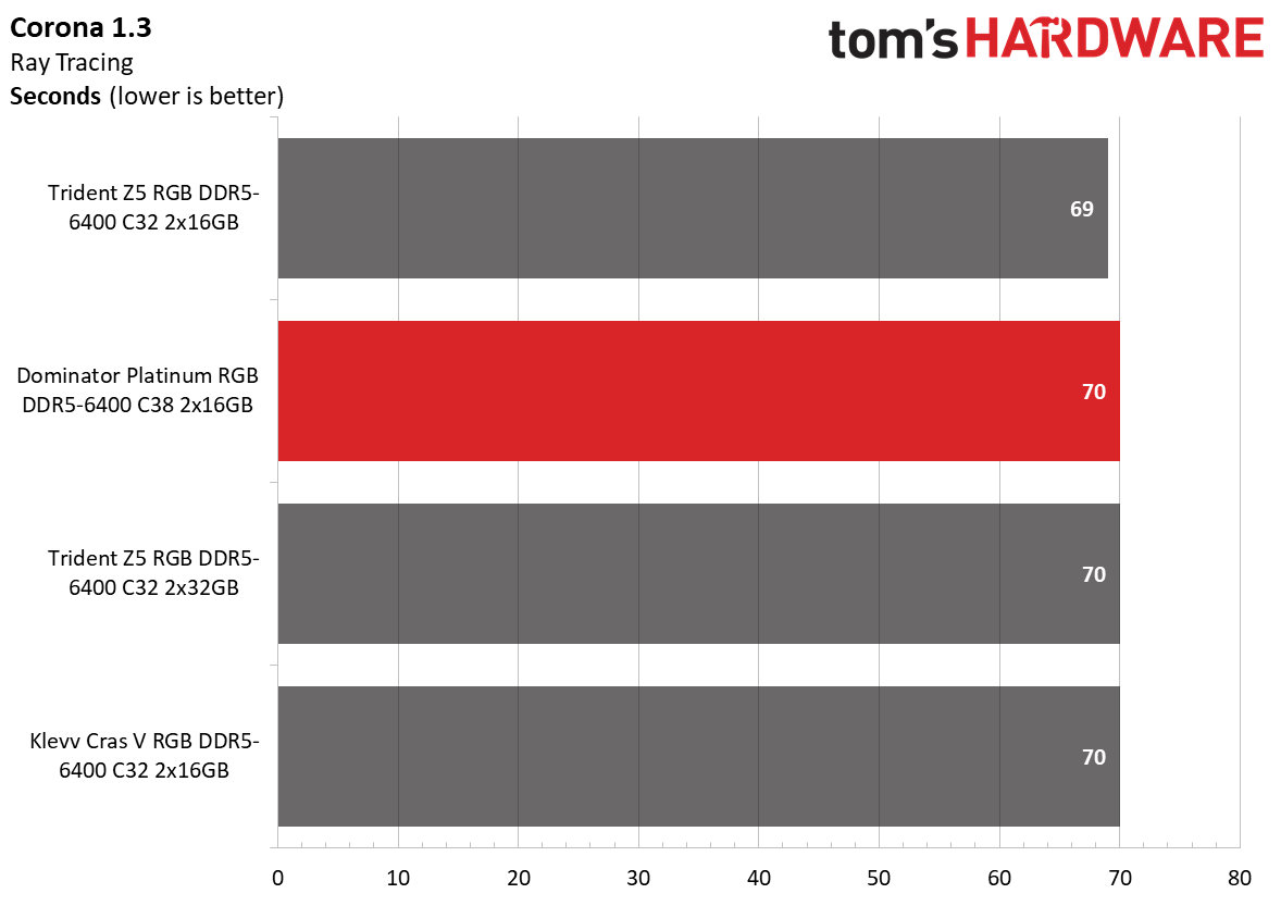 DDR5 Review