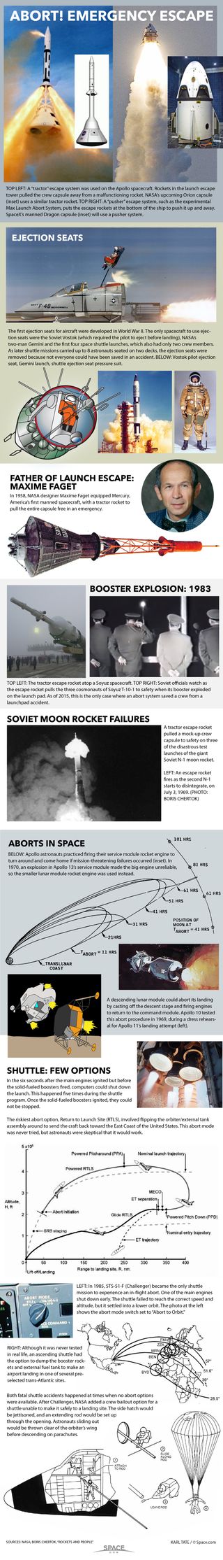 Chart explains some of the methods for aborting space missions.