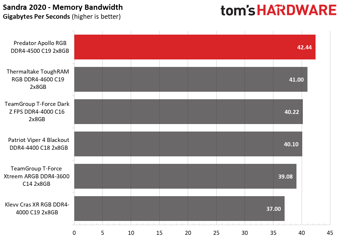 Memory Review