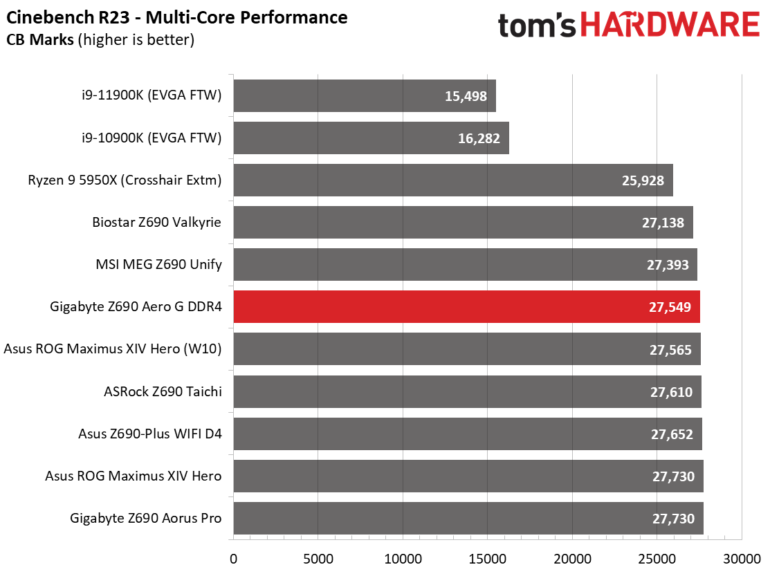 Gigabyte Z690 Aero G DDR4